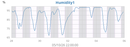 weekhumext